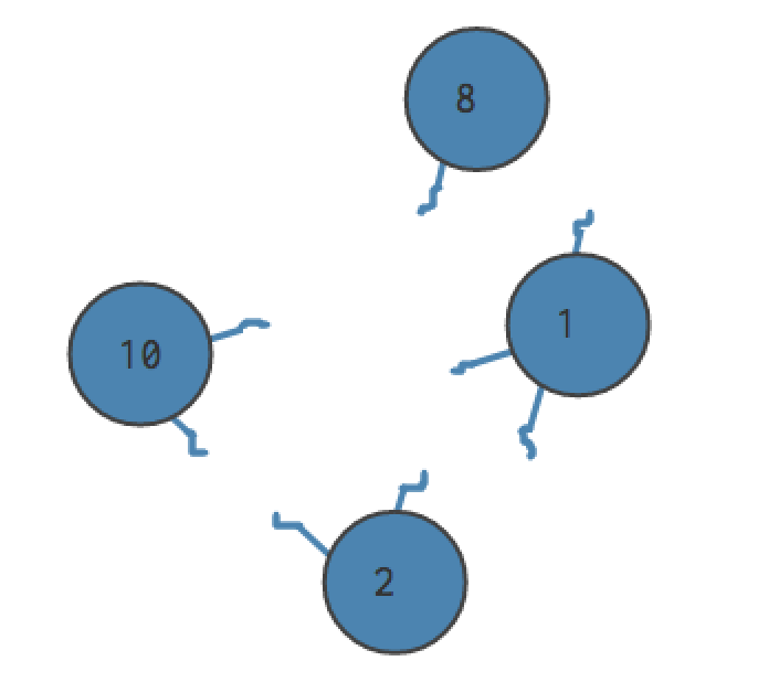 A small graph waiting to be re-wired